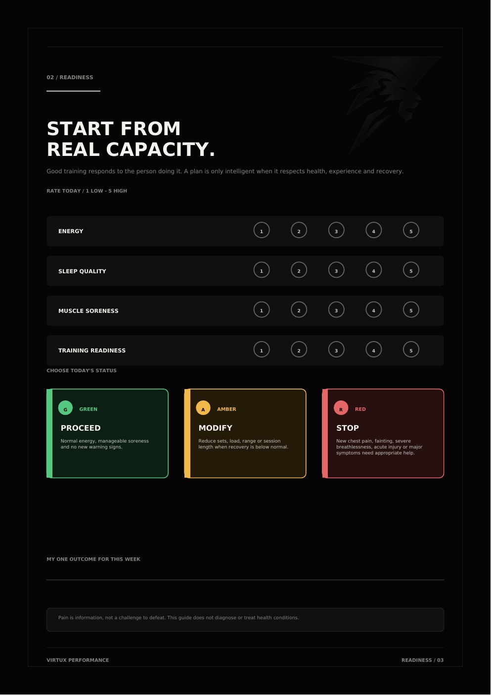 Readiness page showing green, amber and red status cards