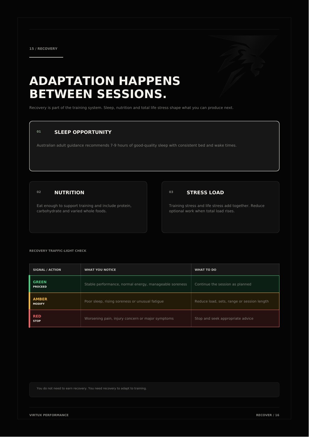 Recovery page showing the colour-coded traffic-light check